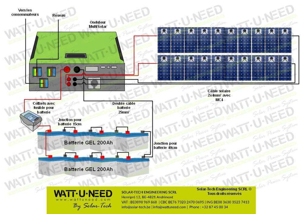 Kit autoconsommation 20 panneaux 5kVA stockage et réinjection